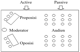Fig. 2. Seating on the debate format World Schools 