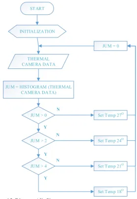 Gambar 15. Diagram Alir Sistem. 