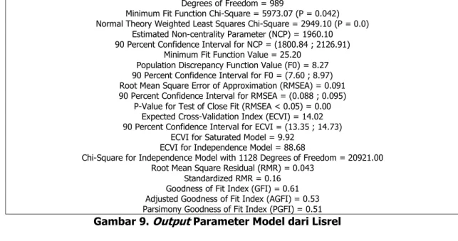 Gambar 9. Output Parameter Model dari Lisrel  5.2  Analisis Parameter Model 