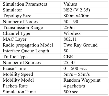 Table 1: Simulation Parameters 