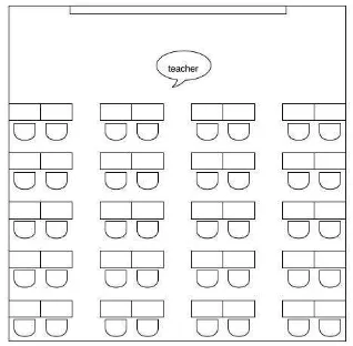 Fig. 1. Conventional Model of Seating Arrangement 