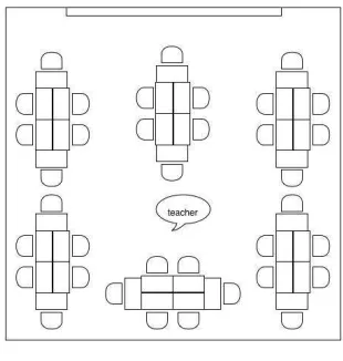 Fig. 2. Cluster Model of Seating Arrangement 