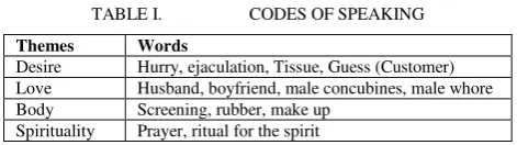 TABLE I.  CODES OF SPEAKING 