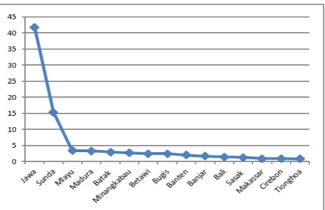 Fig. 1. Figure 1.  Lifetime Migration 1971-2010 