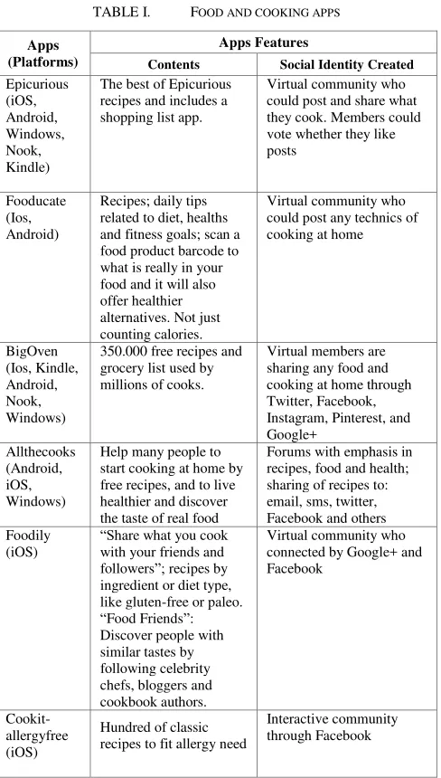 TABLE I.  FOOD AND COOKING APPS  