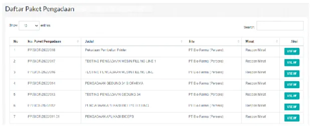 Gambar 25. Daftar Paket Pengadaan 