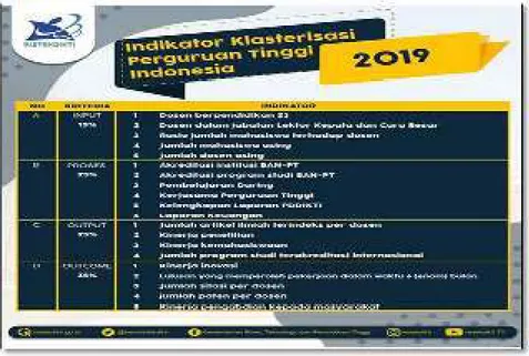 Gambar 3.1  Indikator Klasterisasi Perguruan Tinggi Indonseia 2019 