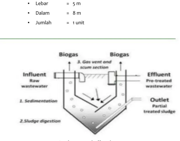 Gambar 2.4  Imhoff Tank 