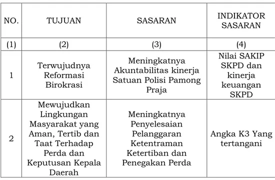 Tabel 2.2  Perjanjian Kinerja 