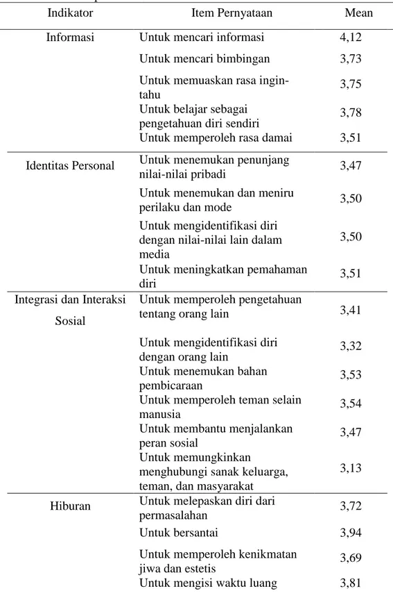Tabel 1. Nilai Mean per-indikator dan sub-indikator 