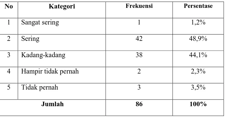 Tabel 13 : Distribusi jawaban responden mengenai dalam menjalankan tugasnya  Kepala Desa  memberikan perhatian kepada masyarakat 