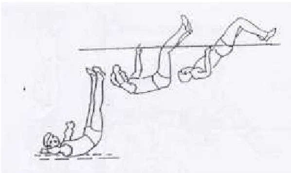 Gambar 5. Gerak teknik mendarat (Sumber: IAAF Level I, 2000: 112) Penjelasan tentang tahap-tahap gerak teknik lompat tinggi gaya