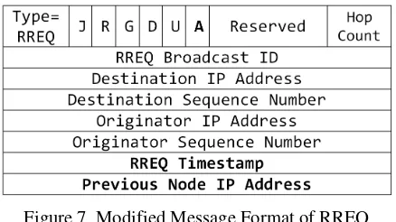 Figure 8. Proposed Message Format for RREQ-ACK 