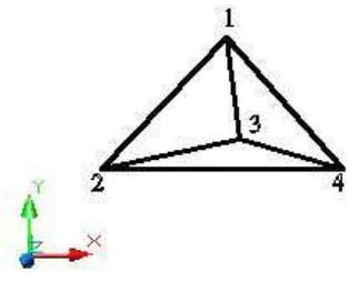 Gambar 2.2 Elemen Tetrahedral. 