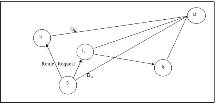 Figure 4. Rebroadcast decision in TAODV