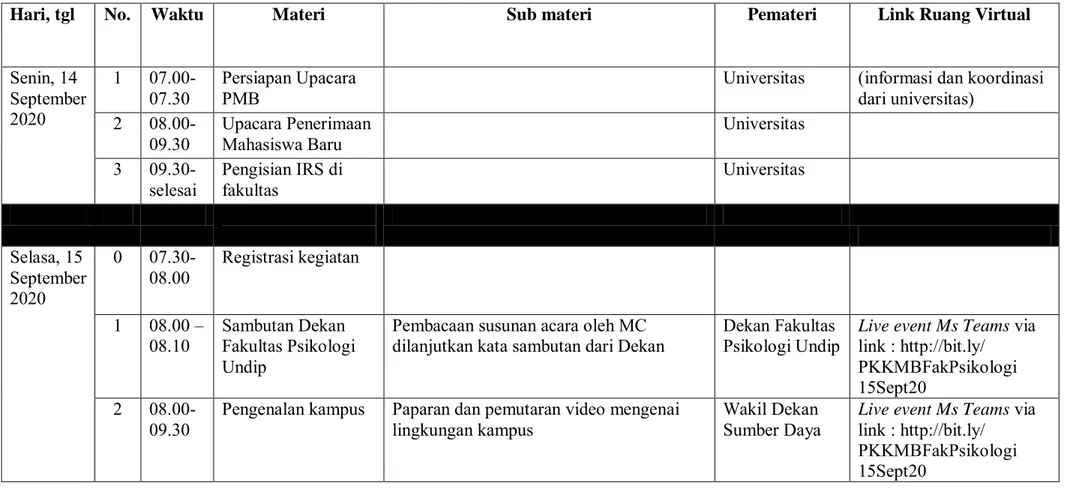 Tabel  3.  Susunan  Acara  Kegiatan  Pengenalan  Kehidupan  Kampus  bagi  Mahasiswa  Baru  (PKKMB)  Fakultas  Psikologi  Universitas  Diponegoro TA 2020/2021       