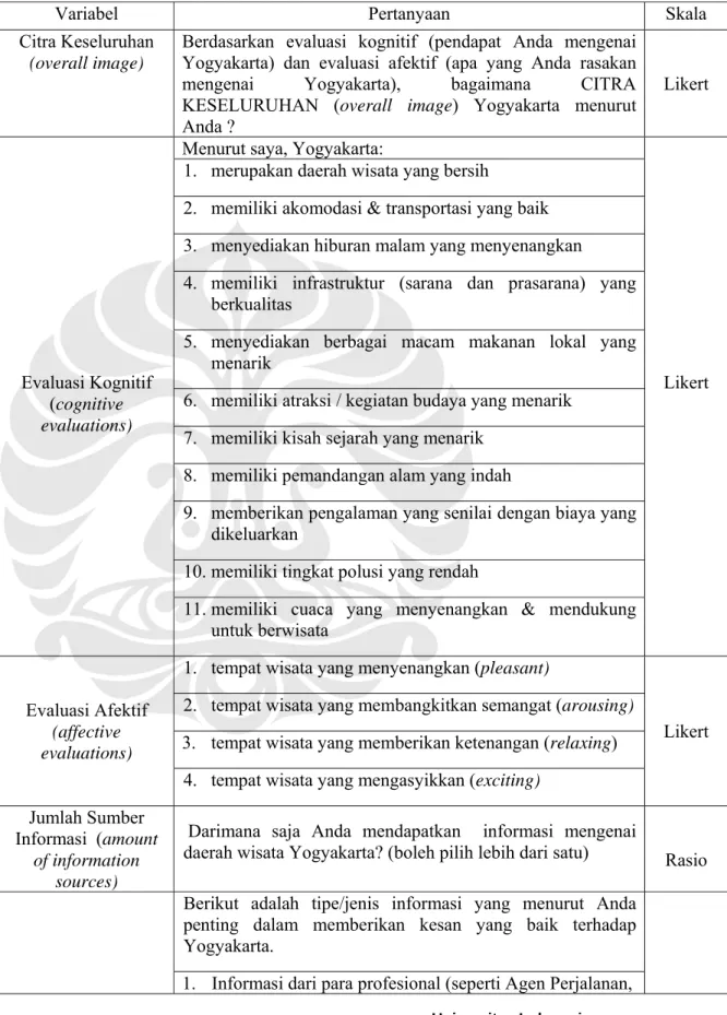 Tabel 3-2 Operasionalisasi Variabel 