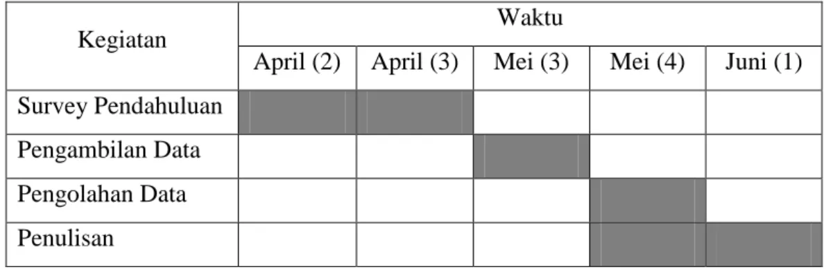 Tabel 1. Matriks Waktu Penelitian 