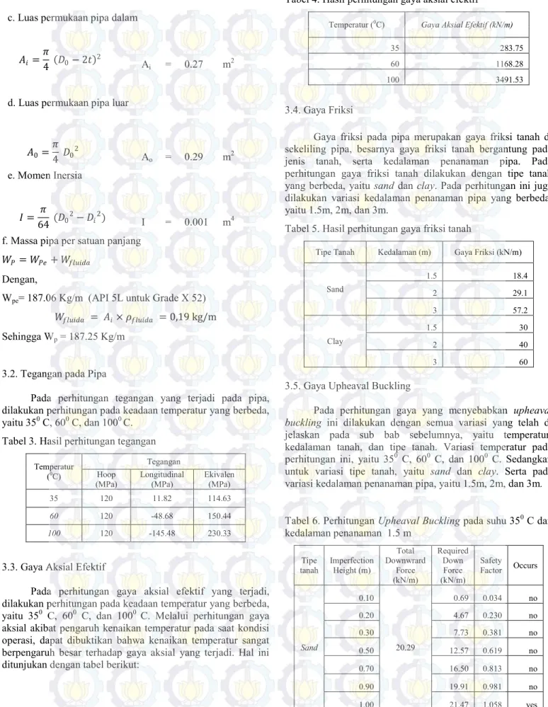 Tabel 3. Hasil perhitungan tegangan  Temperatur 