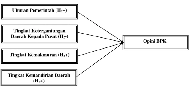 Gambar 1. Kerangka Pemikiran 