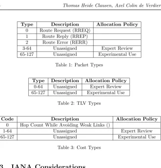 Table 1: Packet Types