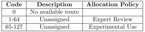 Table 4: Error Codes