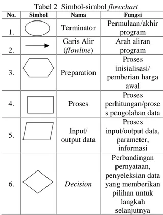 Tabel 1 Kode pemetaan empat domain pengetahuan dari greeno Langkah Tindakan siswa Kode