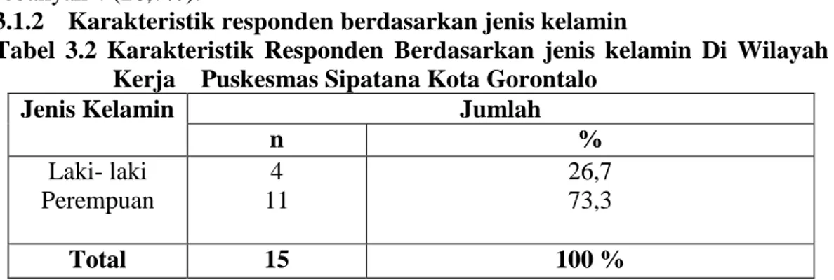 Tabel  3.2  Karakteristik  Responden  Berdasarkan  jenis  kelamin  Di  Wilayah  Kerja    Puskesmas Sipatana Kota Gorontalo 