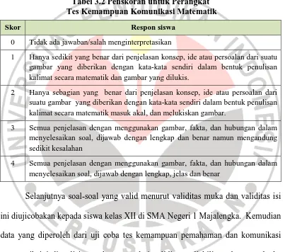 Tabel 3.2 Penskoran untuk Perangkat   Tes Kemampuan Komunikasi Matematik 