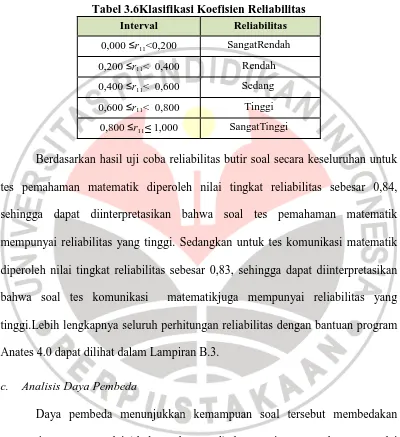 Tabel 3.6Klasifikasi Koefisien Reliabilitas 