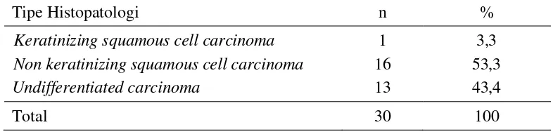 Tabel 2. Distribusi frekuensi karsinoma nasofaring berdasarkan jenis kelamin 