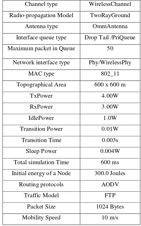 Table 1. Simulation Parameters 