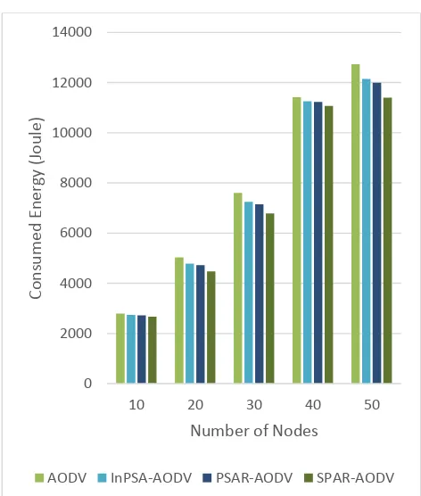 Table 3. NRL Comparisons 