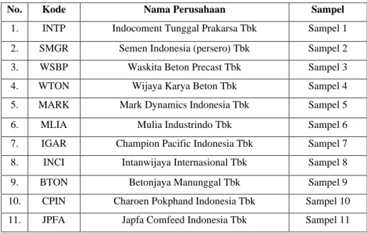 Tabel 3.2  Pemilihan Sampel 