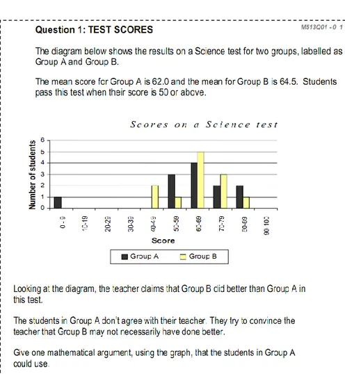 Gambar 1.2. Soal PISA 2009 Topik Statistika dan Tergolong Level 5 