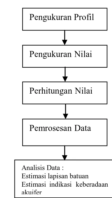 Gambar 4. Diagram rancangan penelitian 