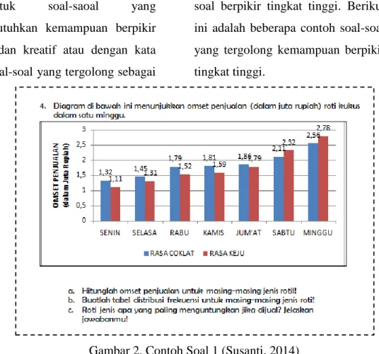 Gambar 2. Contoh Soal 1 (Susanti, 2014) 