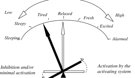 Gambar 2.2. A theoretical model to illustrate the neurophysiological mechanism 