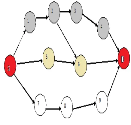 Figure 1.Route Request in AODV 