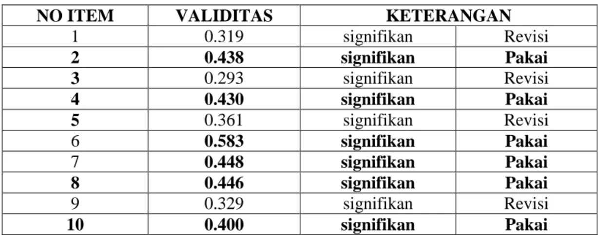 Tabel 3.3 Tabel uji Validitas Visual