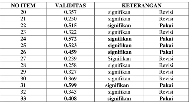 Tabel 3.5 Tabel uji Validitas Kinestetik
