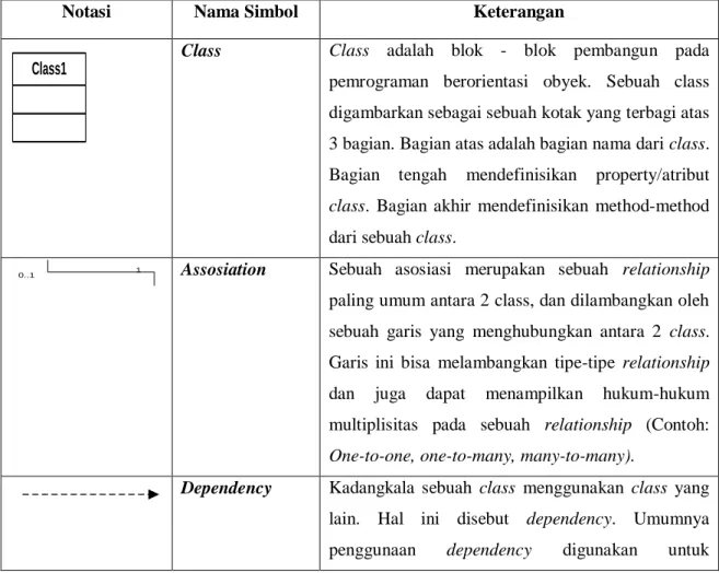 Diagram Class bersifat statis, 