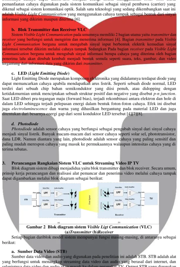 Gambar 2  Blok diagram sistem Visible Ligt Communication (VLC)  (a)Transmitter (b)Receiver 