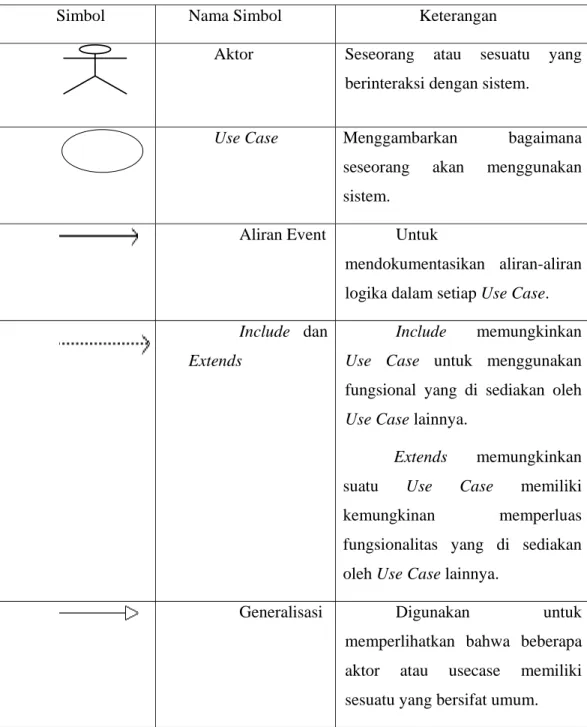 Tabel 2.1 Simbol Use Case Diagram 