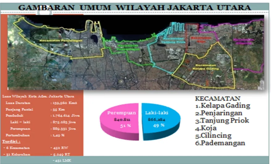 Gambar 2.1 Peta Wilayah Administrasi Kota Jakarta Utara
