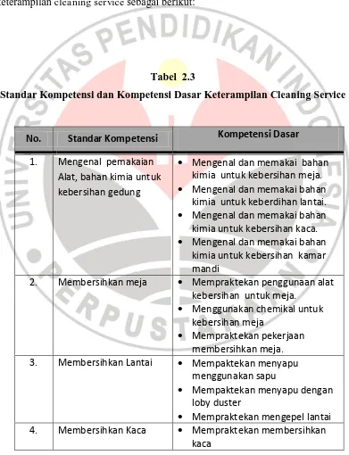 Standar Kompetensi dan Kompetensi Dasar Keterampilan Tabel  2.3 Cleaning Service 