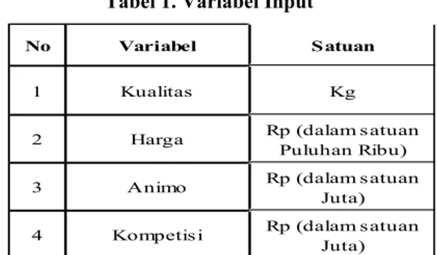 Tabel 1. Variabel Input