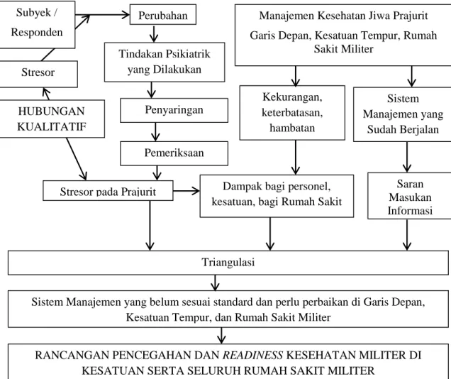Gambar 4. Kerangka Pikir 