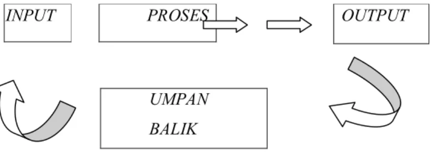 Gambar 2.1. komponen Sistem Informasi  