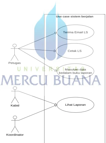 Gambar 3.2 Use case sistem berjalan 